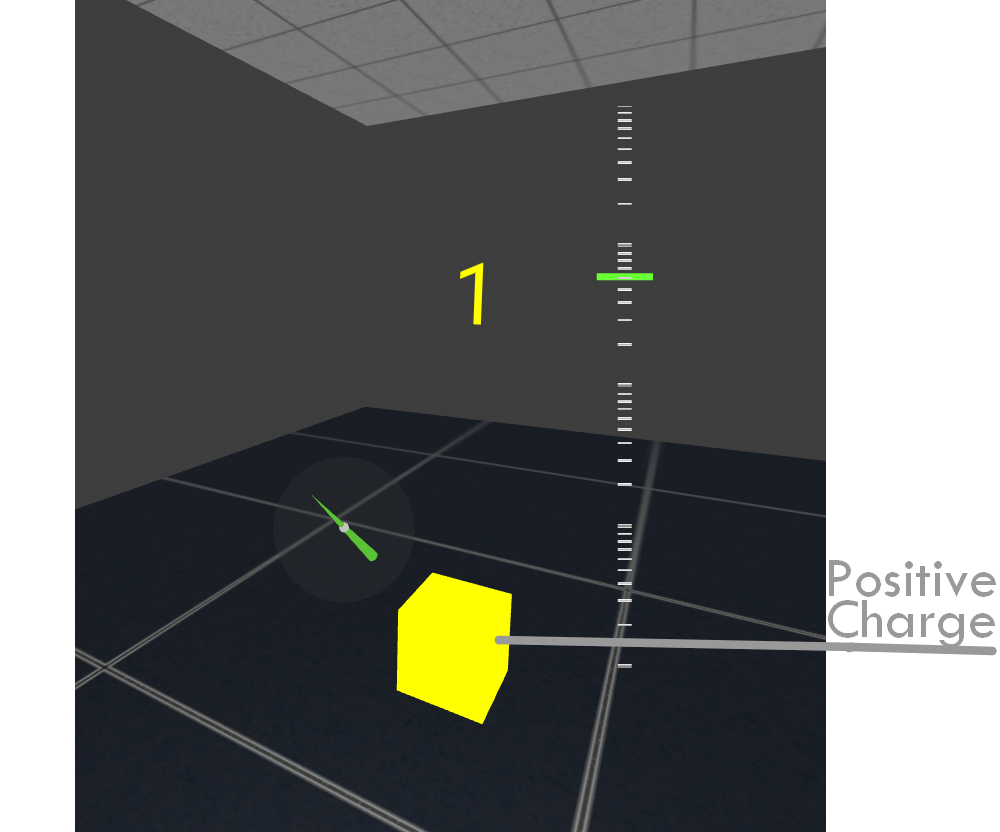 Labled Snapshot of the view of the Virtual Room showing detector responding to a positive charge