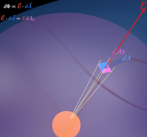 Thumbnail for A Visual Derivation of Gauss's Law