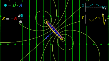 Thumbnail for Electromagnetic Induction and Lenz's Law