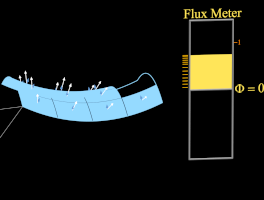 Thumbnail for Calculating Flux 