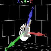 Thumbnail for Introduction to the Right Hand Rule  