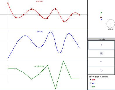 position velocity acceleration graphs physics